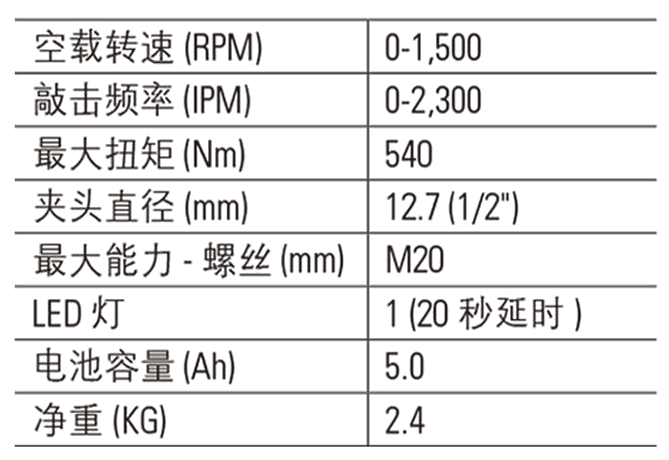3参数.png